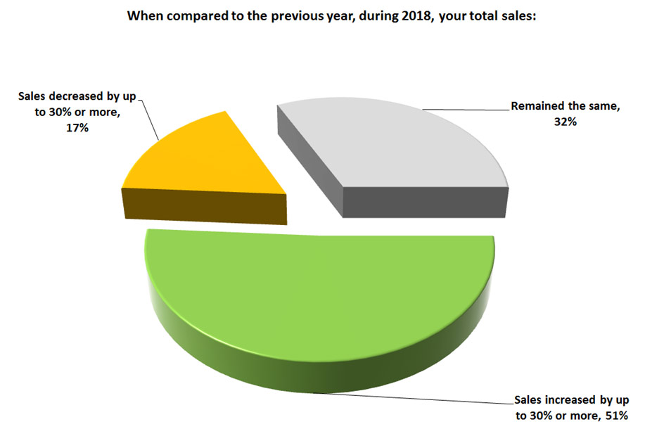 Business Survey 2018