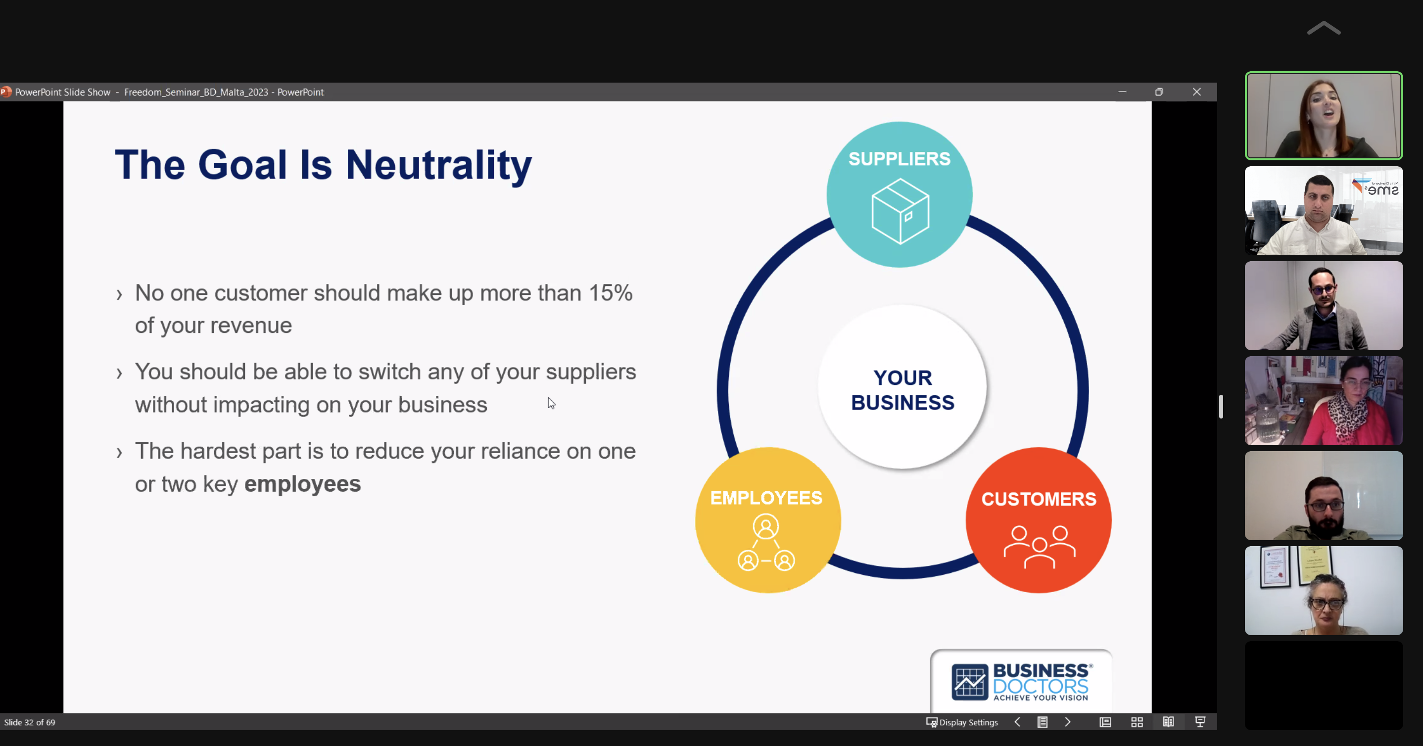 Webinar on Business Freedom organised in collaboration with Business Doctors Malta